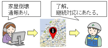 住民通報受付機能